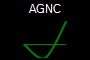 AGNC